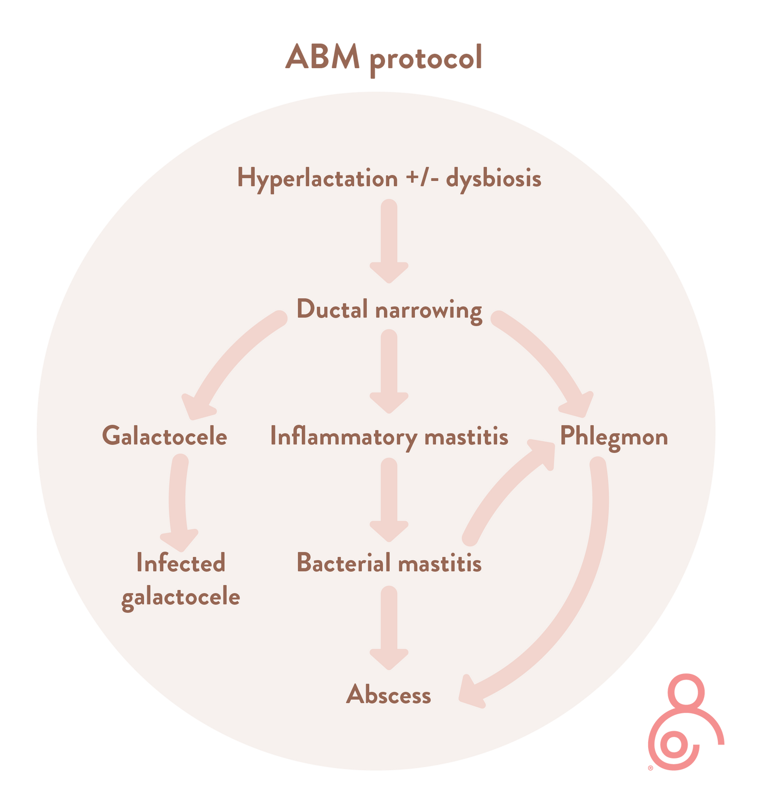 Revised mastitis spectrum treatment protocol – a paradigm shift