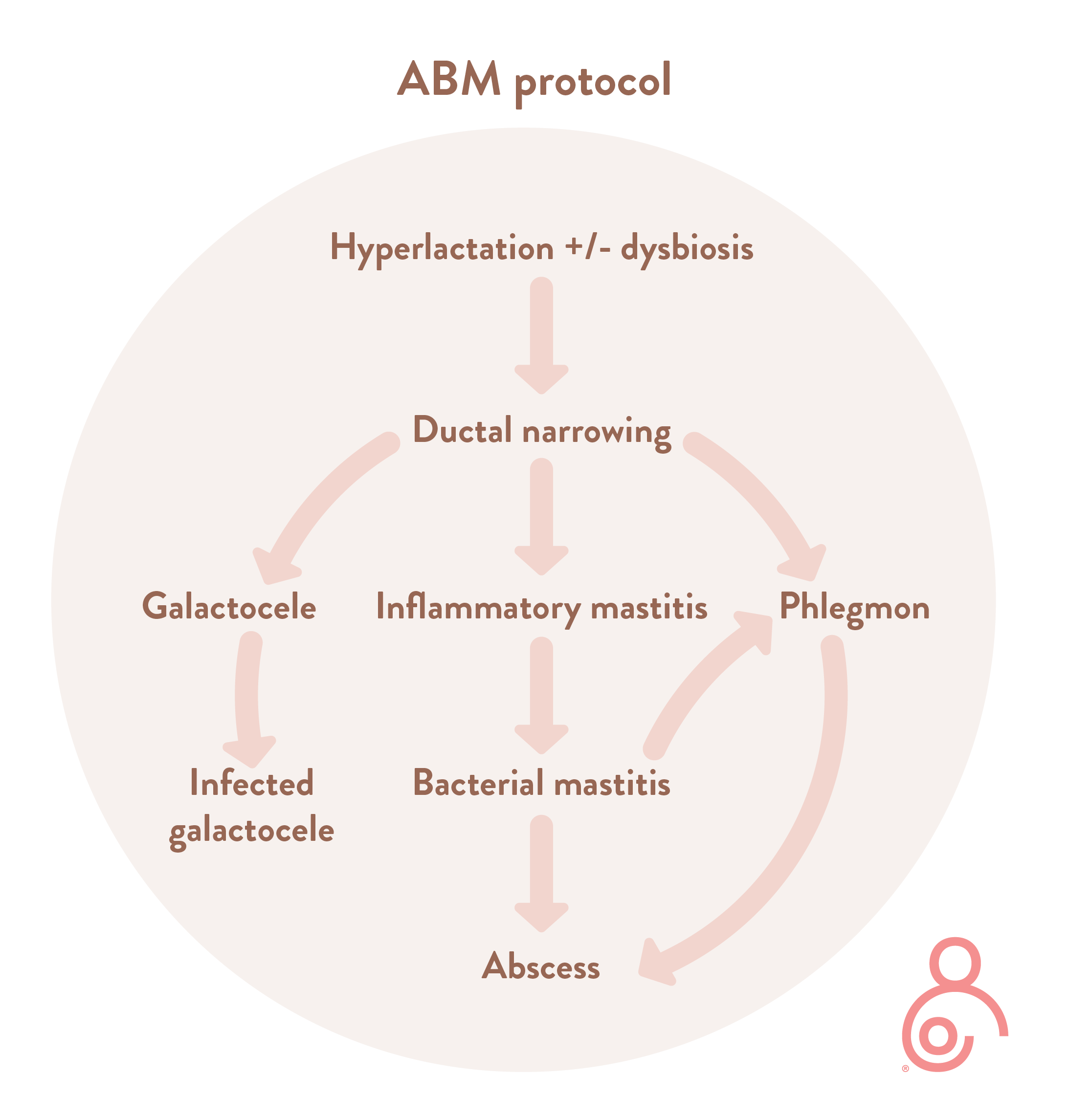 Revised mastitis spectrum treatment protocol – a paradigm shift